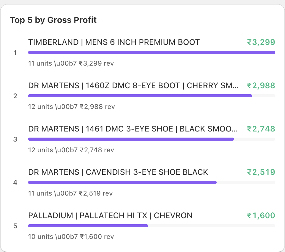 Cost Management